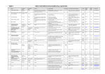 Table 1 Other well-defined immunodeficiency syndromes