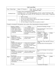 Unit Lesson Plans Name: Mohan Singh Subject: CP Chemistry