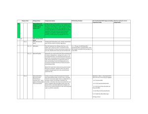 Category Name Category Description FSSR Existing Standard Non