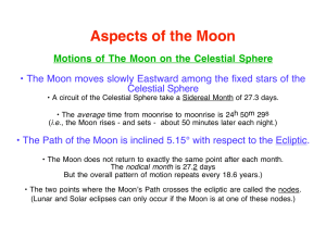 Aspects of the Moon