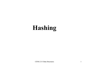 Hashing