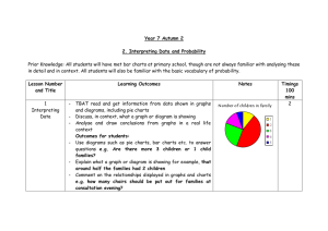 Interpreting Data and Probability Mid Term SoL