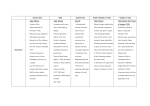 Single Party Regimes- Legacies of WWI and WWII