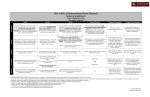 BSL-1/BSL-2 Biohazardous Waste Disposal General Guidelines