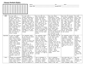 Literary Analysis Rubric