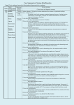 Case Summaries of Serious Skin Disorders