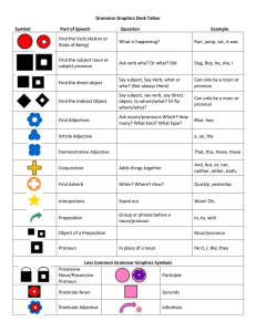 State of Being Verbs (not all)