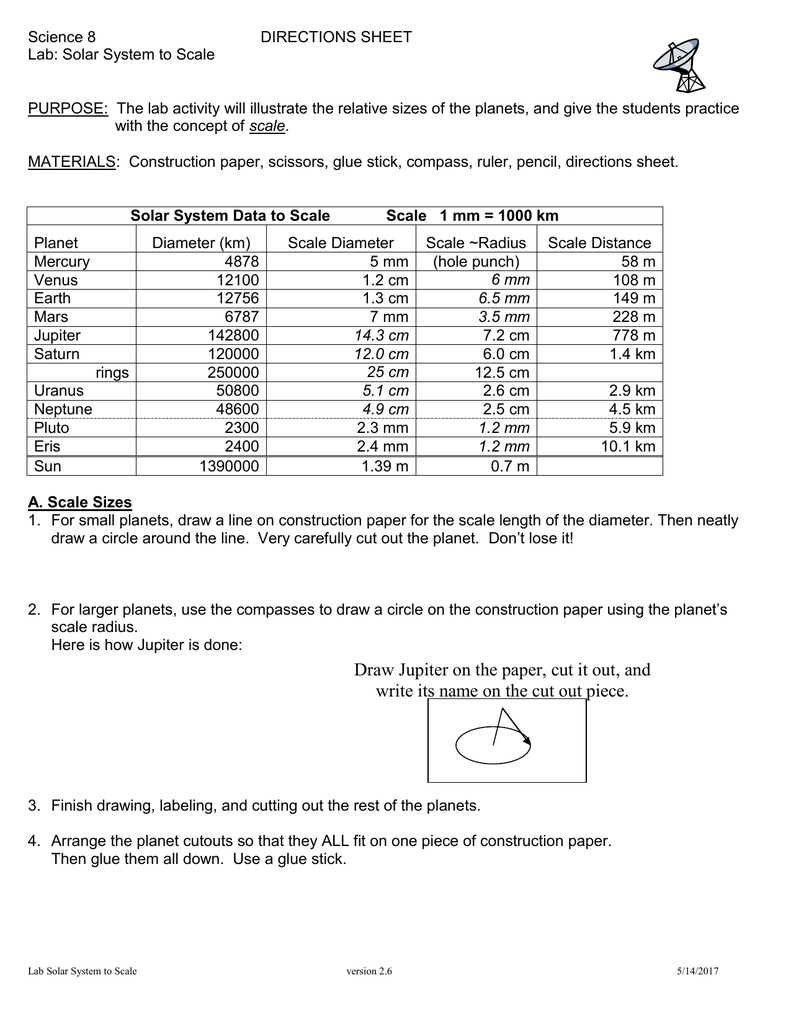 Labsolar System Scale Insideafw