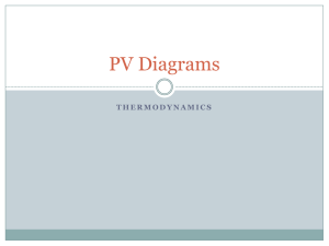 PV Diagrams