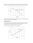 The Supply Function