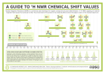a guide to 1h nmr chemical shift values