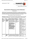 Recommended Lab Monitoring for Common Medications