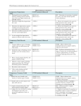 Business Calculations - FBLA-PBL