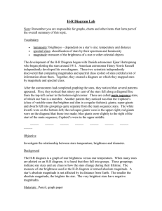 H-R Diagram Lab