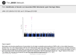 Identification of Genetic Loci Associated With Helicobacter