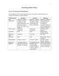 The Endosymbiotic Theory - University of Evansville Faculty Web sites