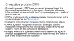 CRP (C-Reactive Protein)