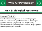 Chemical Communication PowerPoint