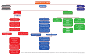 Adverse Reactions to Food Non-toxic Psychological Toxic