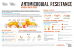 Antimicrobial resistance: a public health threat