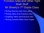 Function rules and Other Cool Math Stuff