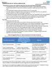 Appendix 4 HCCG topical medication guidance sheet April 16