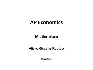 AP Economics Mr. Bernstein AP Economics Mr. Bernstein