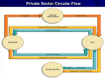 Ch04 -- The Market System and the Private Sector