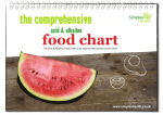 a FREE Alkaline Diet Food Chart