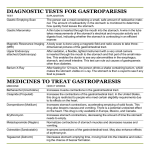 diagnostic tests for gastroparesis medicines to treat gastroparesis