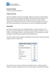 Gastroenterology Certification exam blueprint