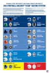 2013 football helmet “star” rating system