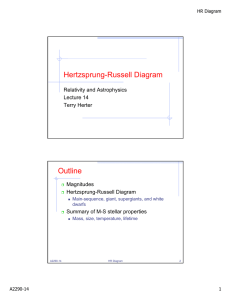 Hertzsprung-Russell Diagram Outline