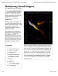 Hertzsprung–Russell diagram - Wikipedia, the free encyclopedia