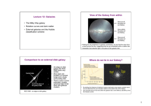 Lecture 12: Galaxies View of the Galaxy from within Comparison to