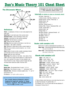 Dan`s Music Theory 101 Cheat Sheet []