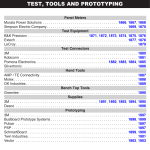 Test, Tools, and Prototyping Section