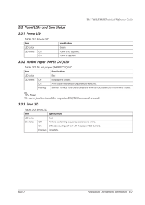 TM-T88III Error LED information49.17 KB - B6Y-TM