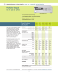 Multiple-Output: 40 W-105 W GPIB