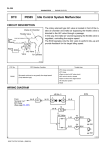 DTC P0505 Idle Control System Malfunction