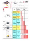 TVS diodes - Überspannungs-Schutzdioden