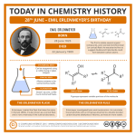 today in chemistry history