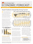 Kauai`s Outlook is Buoyed by Strong Tourism