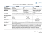 IVIG Comparison - UNC Health Care