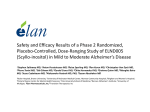 Safety and Efficacy Results of a Phase 2 Randomized, Placebo