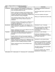 Table 2. Dosage regimens of injectable loop diuretics7