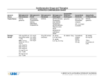 Nitrates Comparison Chart