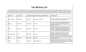 Top 300 Drug List