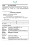 Steroid Guidelines