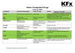 Newer Unregulated Drugs